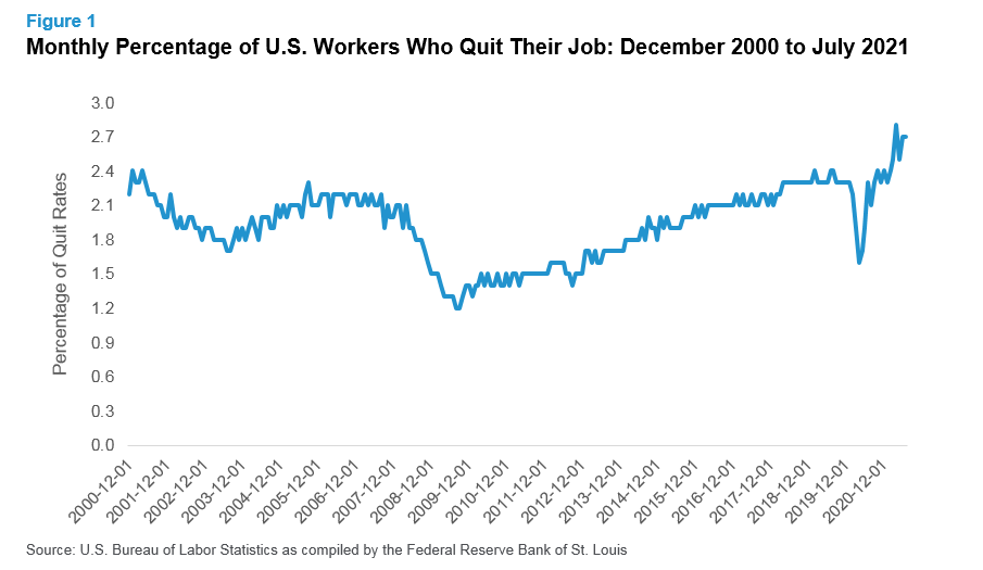 Employees quitting jobs at a high rate