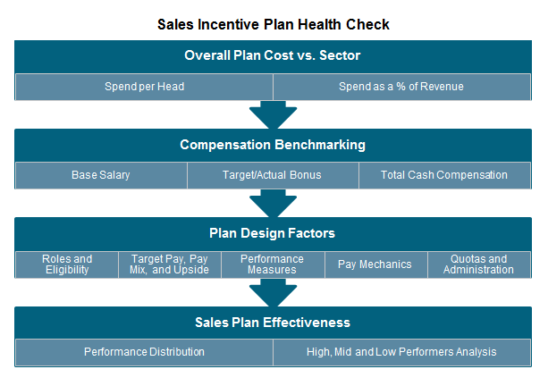 is-your-sales-incentive-plan-in-tip-top-shape-it-might-be-time-for-a