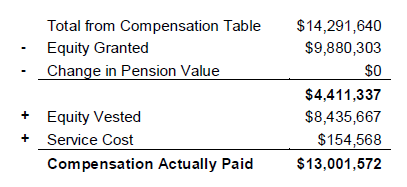 2015 PEO Compensation Actually Paid