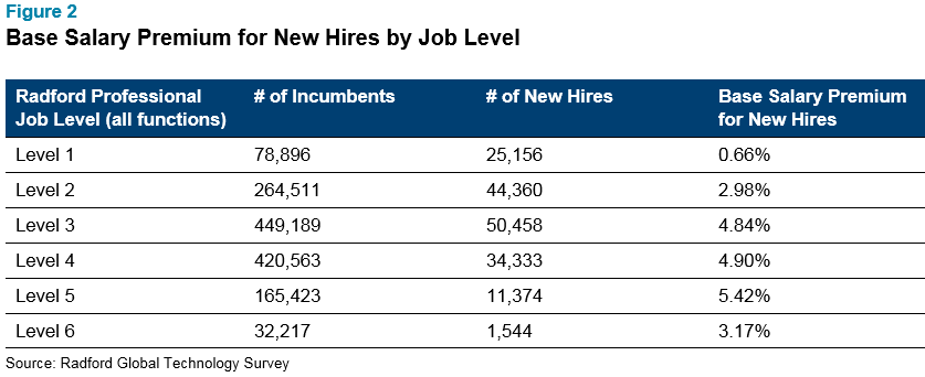 New Hire Salary Pay Period Pay Period Calendars 2023