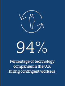 Contingent Workforce Trends at U.S. Technology Companies | Human ...