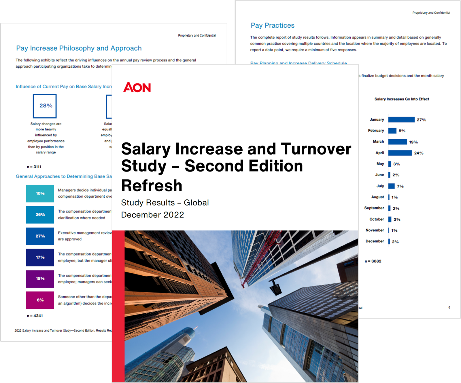 Purchase the 2022 Salary Increase and Turnover Study (Global Results)